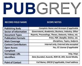 PUBGREY Registry of Publishers in Grey Literature