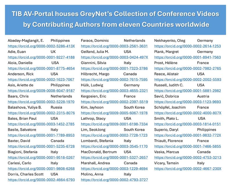TIB AV-Portal houses GreyNet's Video recordings