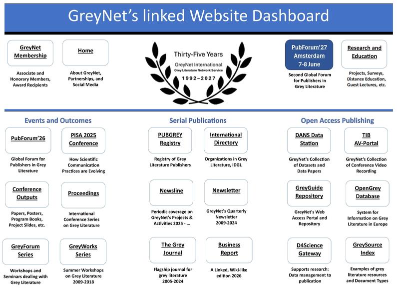 GreyNet's linked Website Dashboard